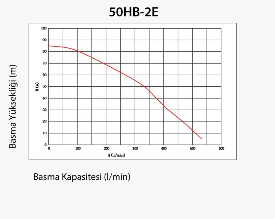 Solax 50HB-2ES 2'' Dizel, Marşlı, Yüksek Basınçlı Motopomp